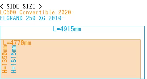 #LC500 Convertible 2020- + ELGRAND 250 XG 2010-